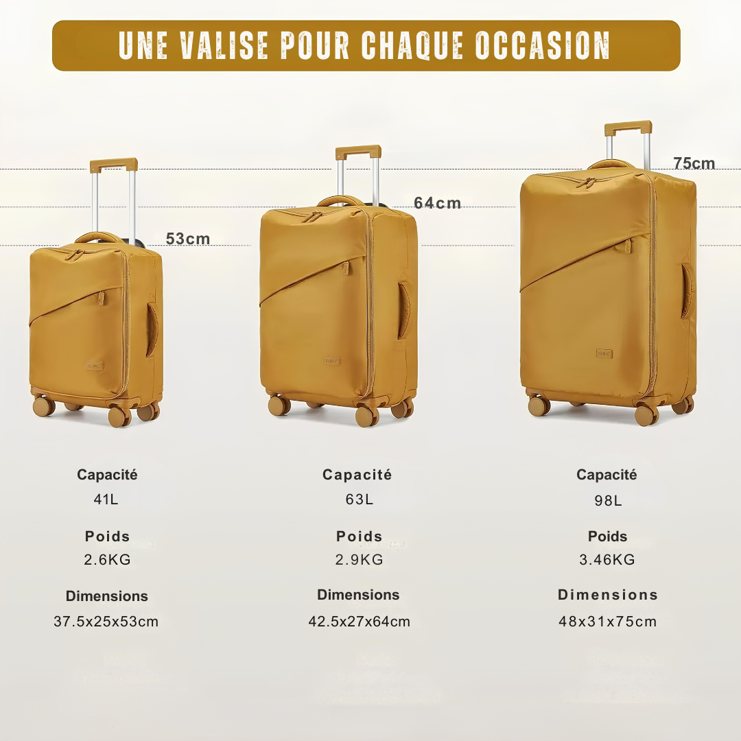 Trois valises jaunes avec dimensions, poids et capacités : 53 cm (41L), 64 cm (63L), 75 cm (98L).